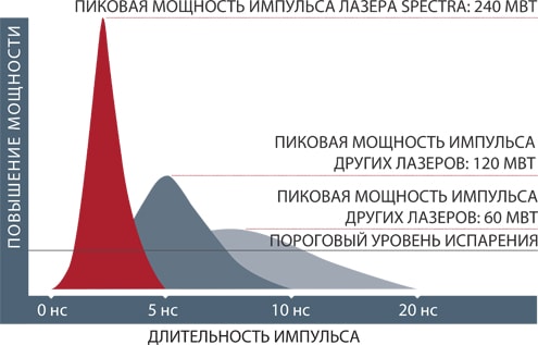 SPECTRA